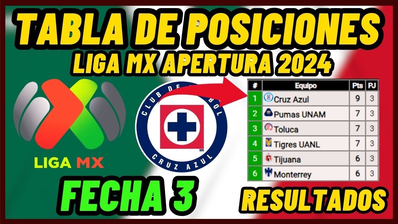 🔴TABLA DE POSICIONES LIGA MX APERTURA 2024 JORNADA 3 TABLA GENERAL Y ...