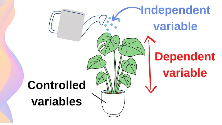 Independent, Dependent and Controlled Variables
