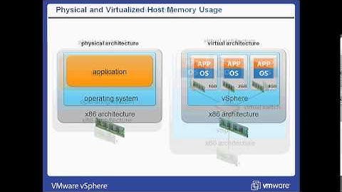 Free Learn Introduction to Virtualization part 5 in Hindi by INT institute