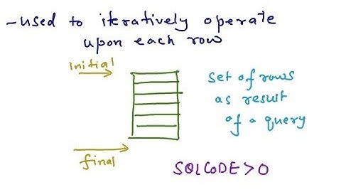Dynamic SQL and Stored Procedures