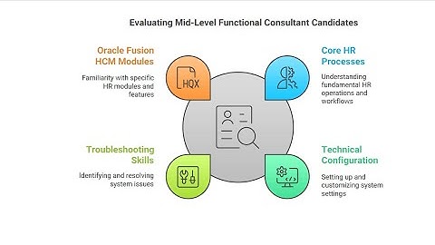 Cracking the Oracle Fusion HCM Interview