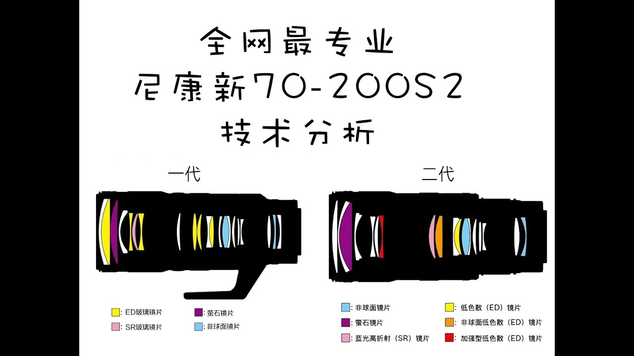 为何能轻便高画质？董太师专业评价尼康新Z 70-200mm f/2.8 VR S II。