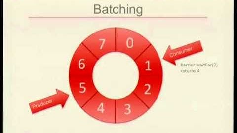 [Linux.conf.au 2013] - Concurrent Programming with the Disruptor