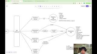 Design LeetCode - Part 2 Take 2 (System Design Practice)