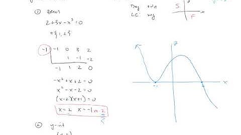 Graphing Polynomials - Part 1