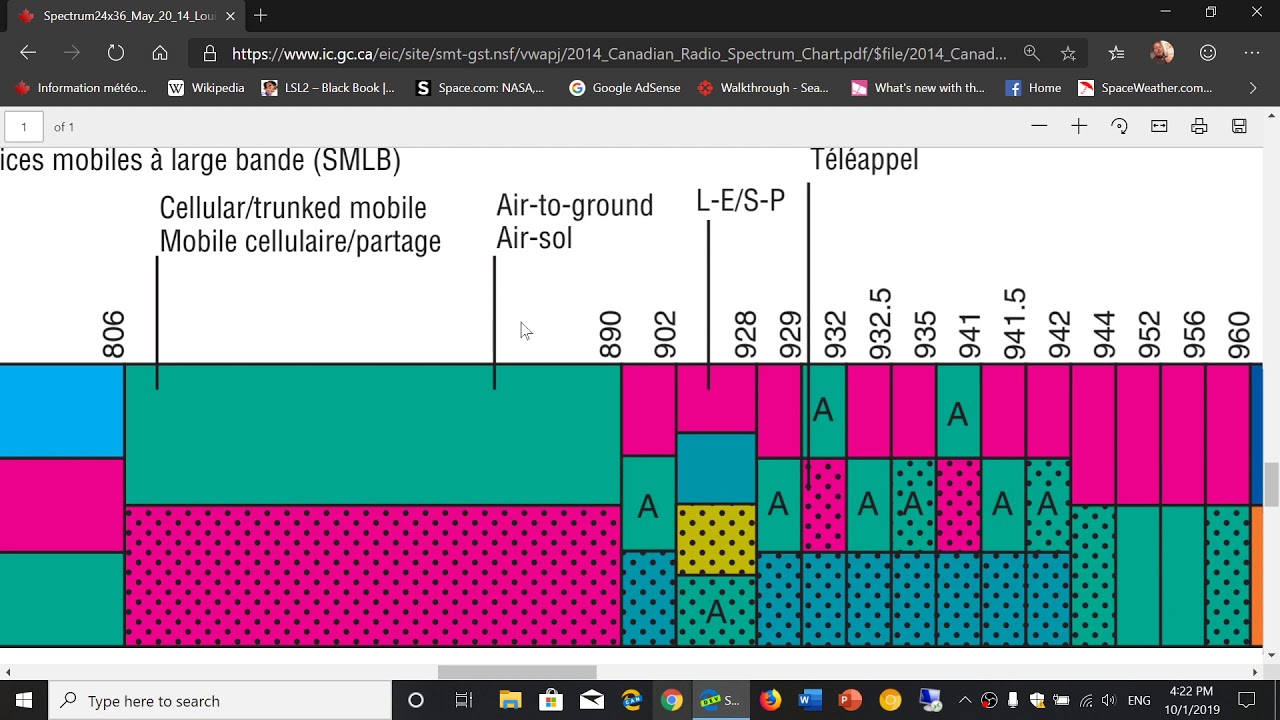 Frequency Allocation Chart