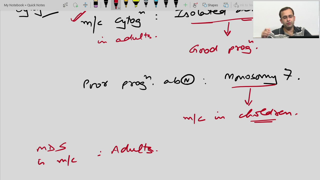 SUBJECT WISE TEST SERIES PATHOLOGY PART 3 YouTube