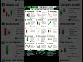 BULLISH CANDLESTICK PATTERNS 🚀💵📈 #crypto #insta #shorts #facebook #trading #fx #ytshorts #viral #smc