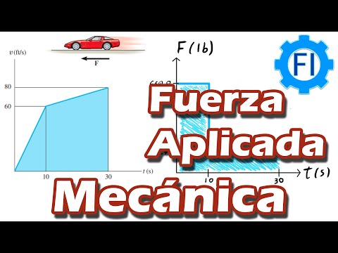 Segunda Ley de Newton |Gráficas de Fuerza y Movimiento| Dinámica - Salvador FI