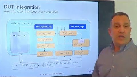 Integration USB VIP TestSuite Design