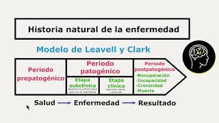 Natural History Of Disease   Levels Of Prevention Explained Easily
