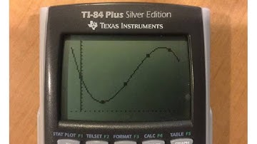 5-8(1) Polynomial Models in the Real World