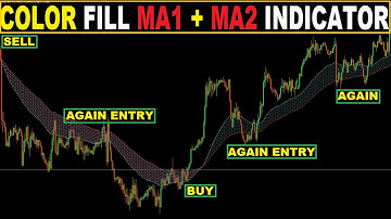 🔴 Super Easy Color Fill - MA1 (Moving Average) + MA2 Indicator Trading Strategy