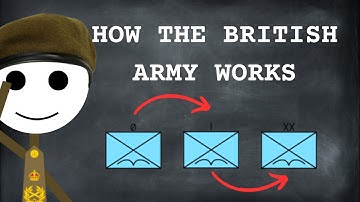 Structure of the British Army - The British Army Explained