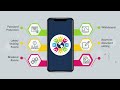 Elevate Your Video Conferencing with Team Time On-Premise Solution