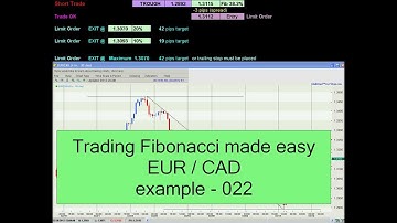 EUR/CAD Fibonacci Retracement 38.2% & 61.8% - Example 022
