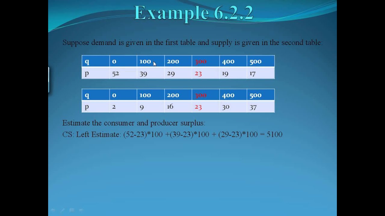 Examples of Consumer and Producer Surplus - YouTube