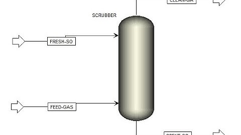 Modelling Scrubber in AspenPlus using Radfrac Absorber Part 2/2 (Basic Flow-sheeting+Absorber Setup)