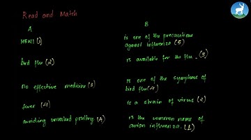 Akankshya Upadhyay - Unit 3 - Making Request and Solving Them - Exercise - Class 9