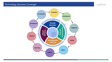 Veritis - IT Consulting Services and Solutions Provider