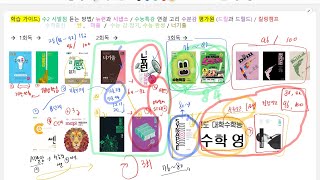 수능수학 목표등급별 현우진 시발점 뉴런 수분감 드릴 가이드