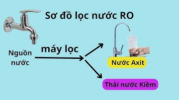 Máy lọc nước RO giữ lại axit, thải nước kiềm?
