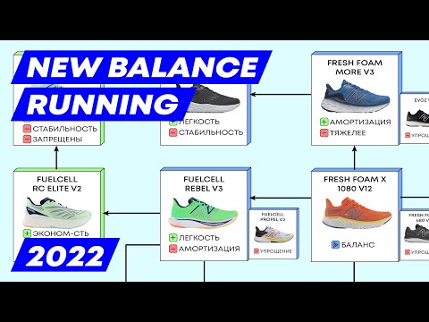 Беговые NEW BALANCE 2022. Обзор и сравнение 21 моделей.