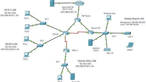 CCNA2 v7.02- SRWE Practice PT Skills Assessment (PTSA) – Part 2 Answers