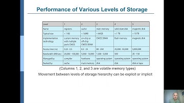 CMPE322 (Operating Systems): Ch1, Part 6 - Memory & Process Management