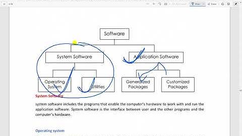 08, CTEVT  Mechanical Engineering, Computer Application, unit 2, computer software, software roles a