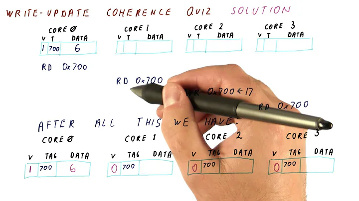 Write Update Coherence Quiz Solution (new) - Georgia Tech - HPCA: Part 5
