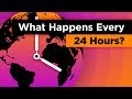 Global Statistics and Trends