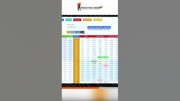 ऐसे मिलता है सटीक Trade 🔥💰 #InvestingDaddyShorts #InvestingDaddy #LTPCalculator