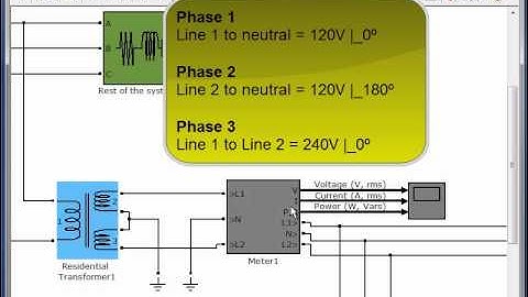 Simulink Smartgrid Simulation 1: The Basics