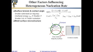 EMA5001 L13-04 Other factors influencing heterogeneous nucleation rate