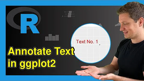 Add Text Label to ggplot2 Plot in R (3 Examples) | Annotate Element to Graphic | Modify Color & Size