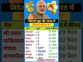 new most important Gk &Gs questions for#विदेशी मुद्रा की भारत में कीमत ? #ssc#rpf#ntpc#bpsc#short#