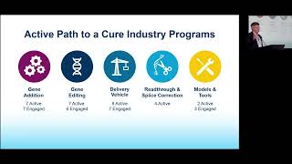 Update in Clinical Trials in CF – Focus on the New Era of Genetic Based Therapies