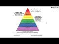 Sobels hierarchy of school needs