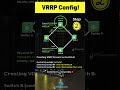 Best OF VRRP Config!!!!