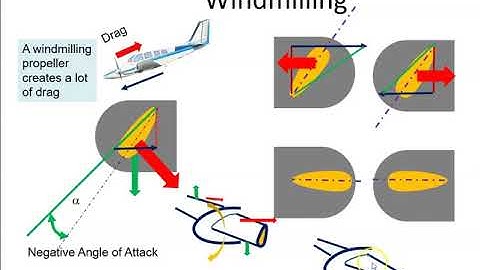 Why Feather a Windmilling Propeller