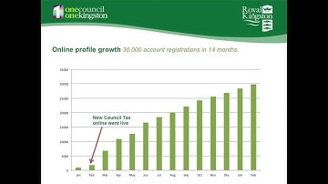 Kingston Case Study - CMS and CRM Integration for Channel Shift  Jadu Academy London, March 2014