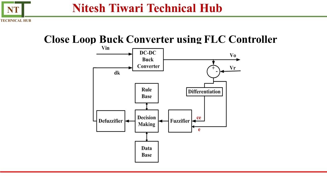 download buck converter using 3842