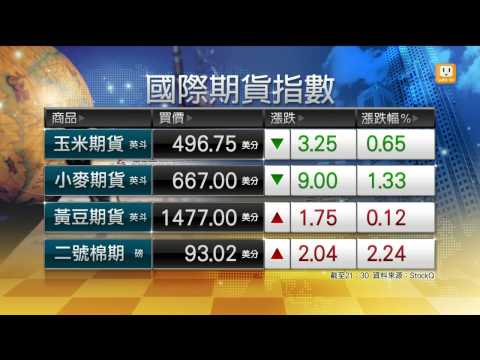 【2014.04.04】國際期貨指數 -udn tv