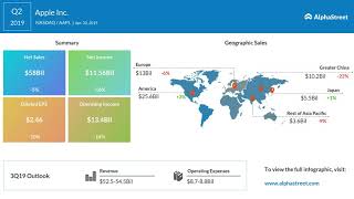 AAPL Stock | Apple Q2 2019 Earnings Call AAPL Stock | Apple Q2 2019 Earnings Call