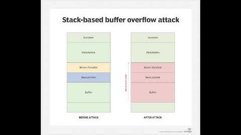 stackoverflow ImaginaryCTF 2021 Challenge Writeup
