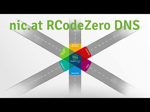 nic.at - RcodeZero Anycast DNS