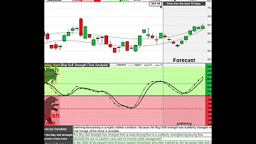 US Stock Q to Z, 10 Day Stock Forecast Technical Analysis Wed Nov 9th