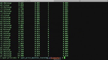 Launch AWS Spot Instances with Python.