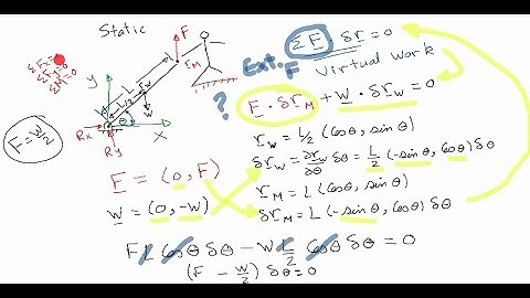 Analytical mechanics, basic principles part 2